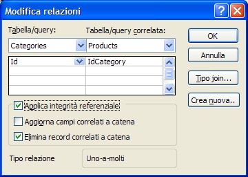 finestra per la modifica delle relazioni e dell'integrità referenziale in un database access