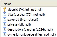 Visualizzazione colonne con i relativi tipi di dato di una tabella Microsoft Sql Server