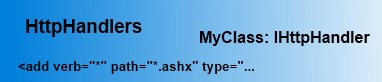 Aggiungere gli httphandler alla propria applicazione web in asp.net