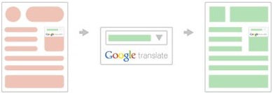 schema funzionamento google translate plug-in