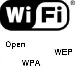 i tipi di accesso ad una rete WireLess